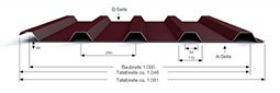 Trapezbleche – Schütte Aluminium
